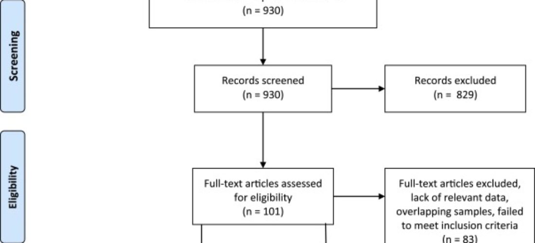 The Prevalence of Unwanted Online Sexual Exposure and Solicitation Among Youth: A Meta-Analysis☆